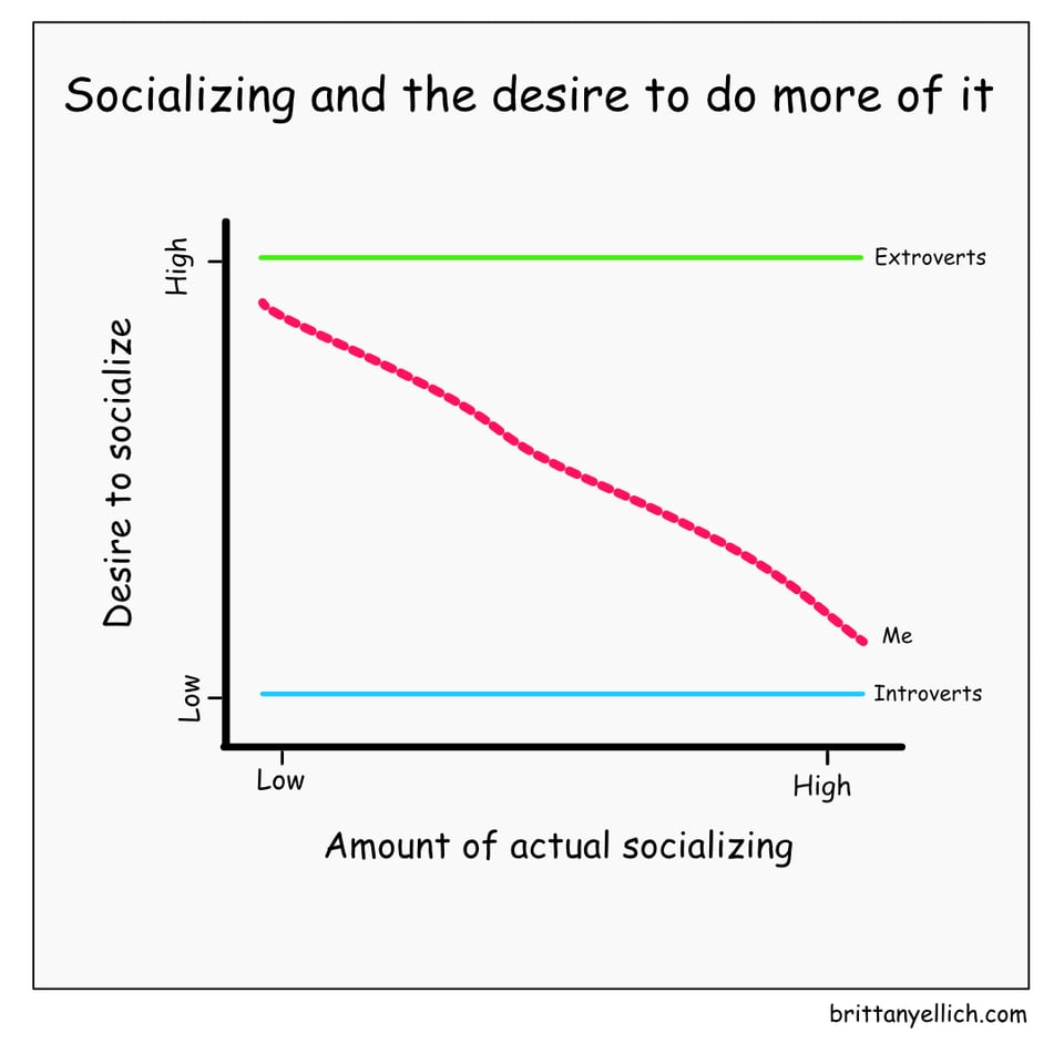 Socializing and the desire to do more of it