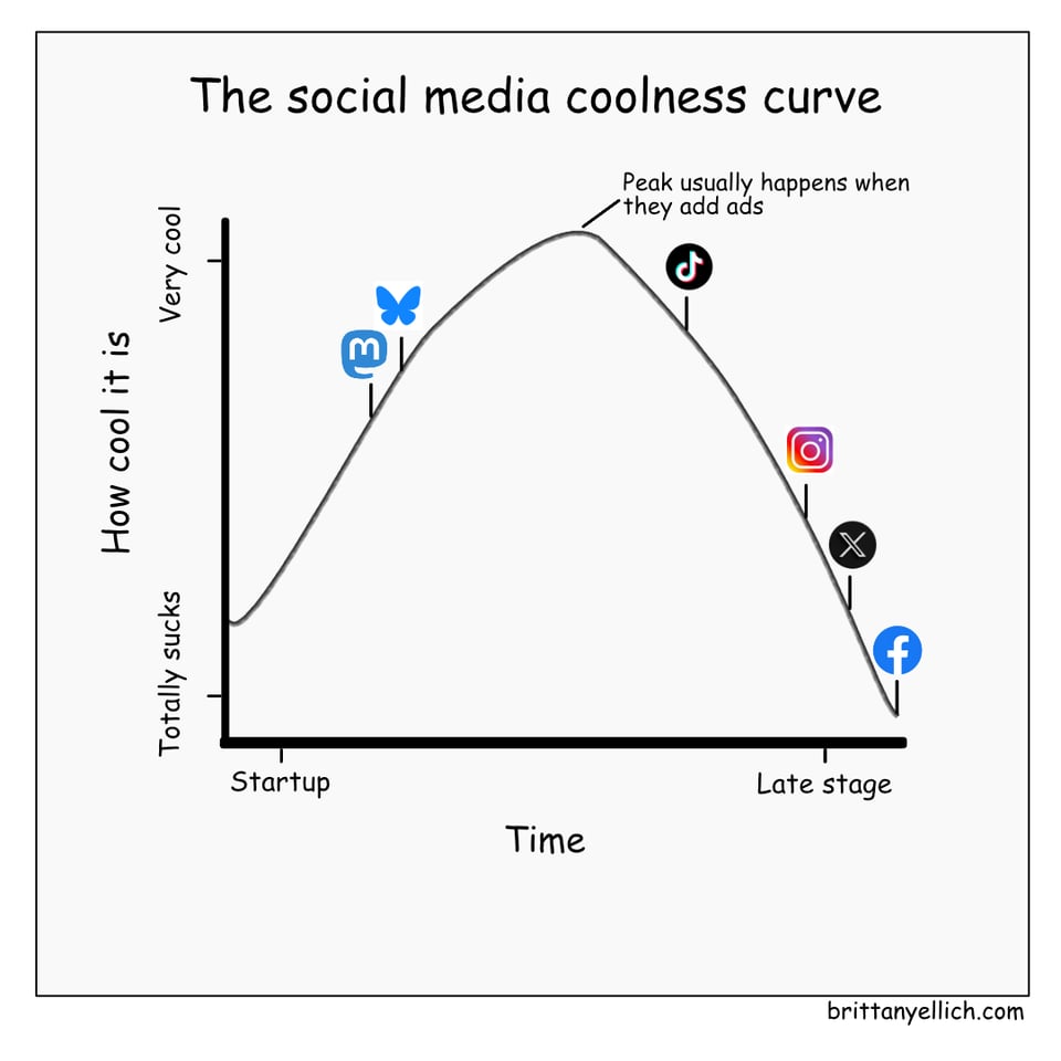 The social media coolness curve