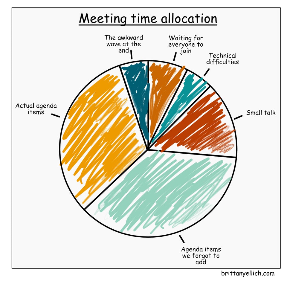 Meeting time allocation