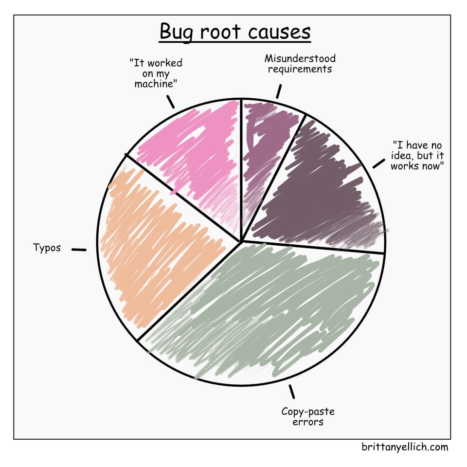 Bug root causes