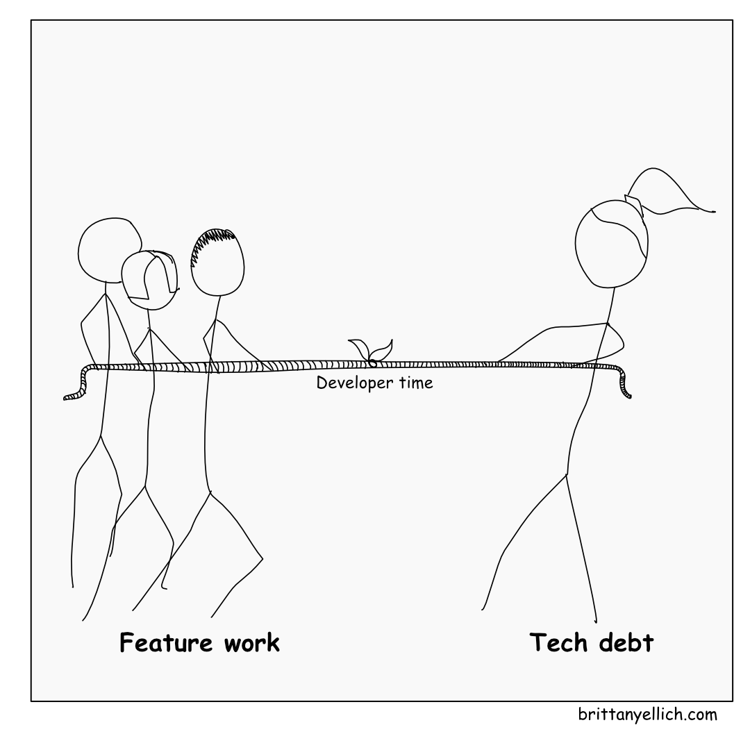 I've cracked the code on breaking the eternal cycle - features win, tech debt piles up, codebase becomes 'legacy', and an eventual rewrite. Using coding agents at GitHub, I now merge multiple tech debt PRs weekly while still delivering features. Tickets open for months get closed. 'Too hard to change' code actually improves. This is the story of the workflow.